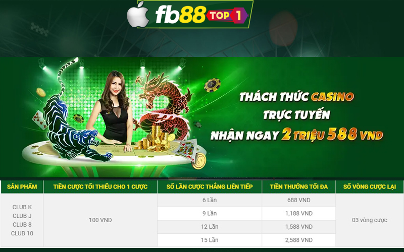 Cược thắng casino nhận ưu đãi tối đa 2.588.000 VND